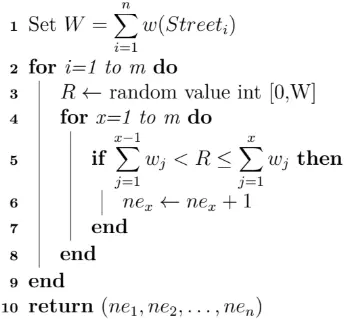 VRP instance distribution algorithm
